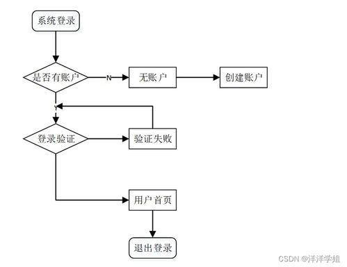 SSM框架下朝陽保險(xiǎn)公司營銷管理系統(tǒng)開發(fā)與實(shí)現(xiàn)