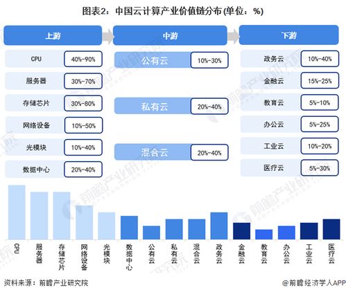 2022年杭州市云計算產業鏈全景圖譜解析 政策、現狀、布局與未來