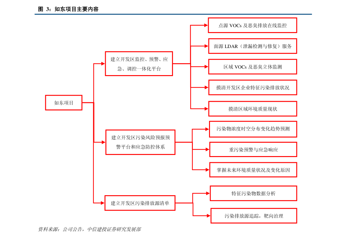 廈門億聯網絡 從軟硬件開發到千億市值的躍遷之路