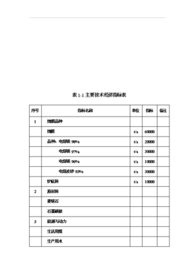 ◆◆(項目申請)6萬噸電熔鎂生產線項目投資可行性申請報告(存檔)-資源下載