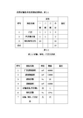 ◆◆年生產(chǎn)6萬(wàn)噸電熔鎂生產(chǎn)線項(xiàng)目投資申請(qǐng)報(bào)告(V8.1)-資源下載